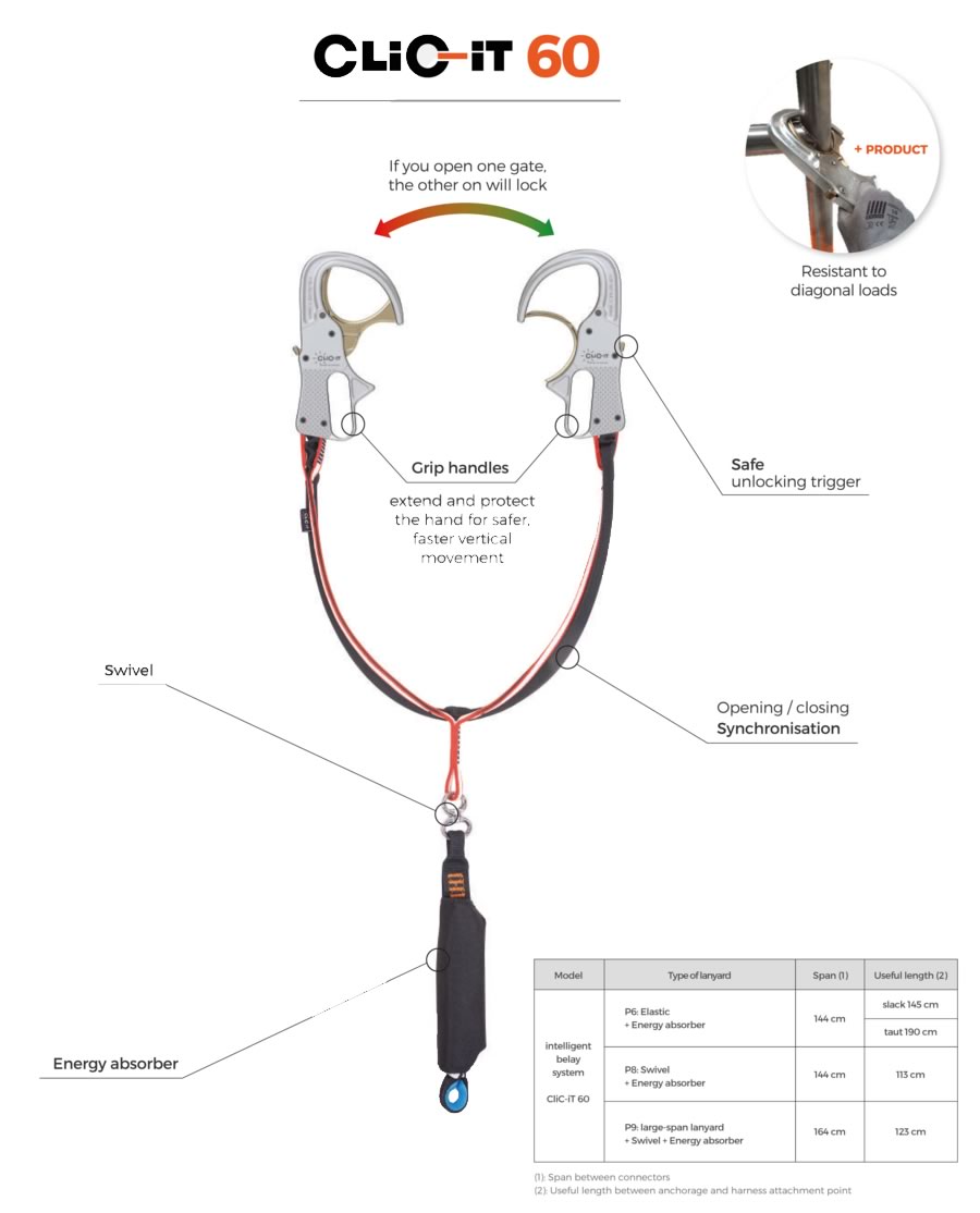 Details about CLiT-iT Pro